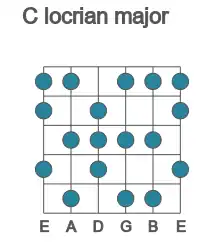 Guitar scale for locrian major in position 1